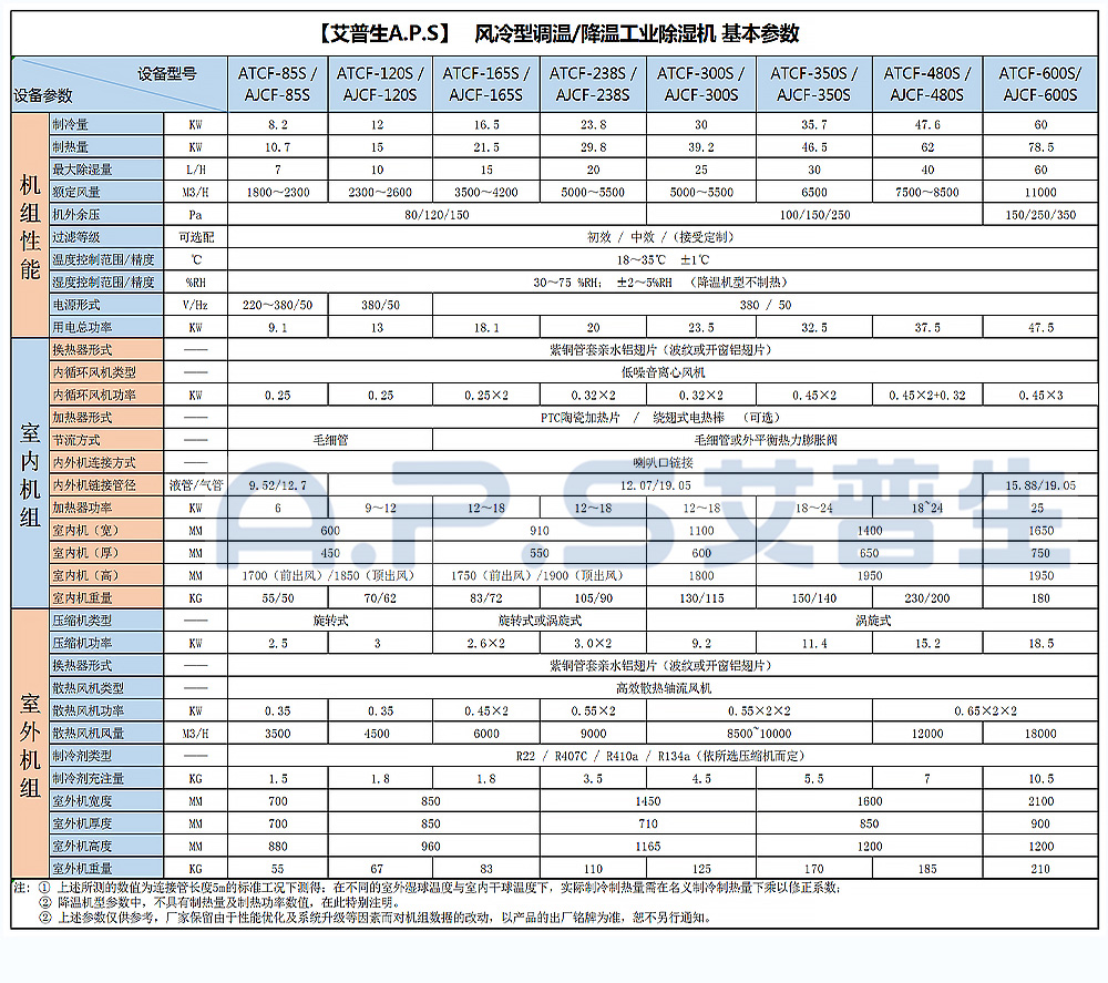 13、調(diào)溫除濕機-降溫除濕機-基本參數(shù).jpg