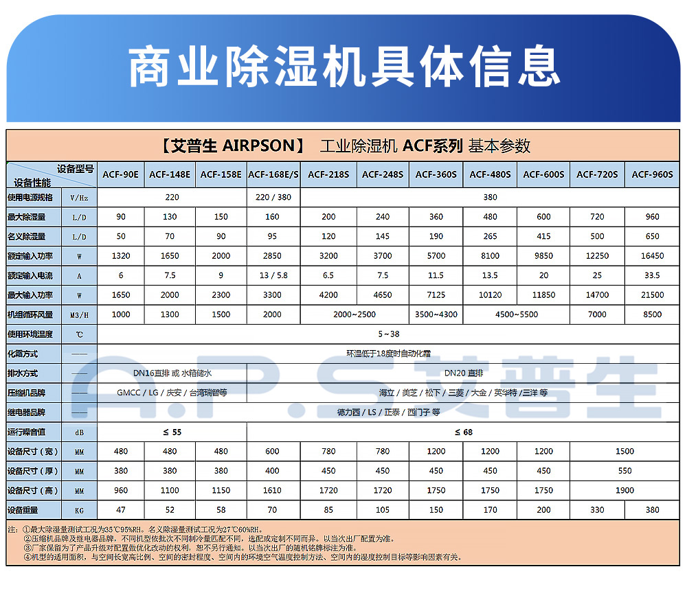 0、工業(yè)除濕機-各型號參數(shù)表.jpg