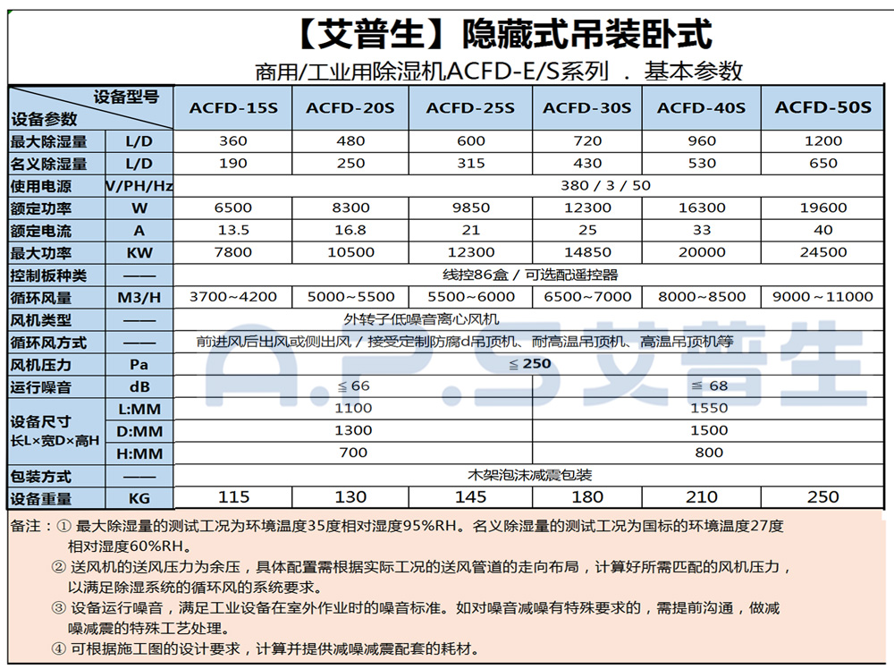 1、艾普生ACFD系列 工業(yè)吊頂除濕機(jī) 基本參數(shù)-2.jpg