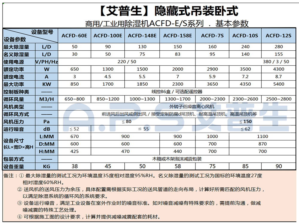 1、艾普生ACFD系列 工業(yè)吊頂除濕機(jī) 基本參數(shù)-1.jpg