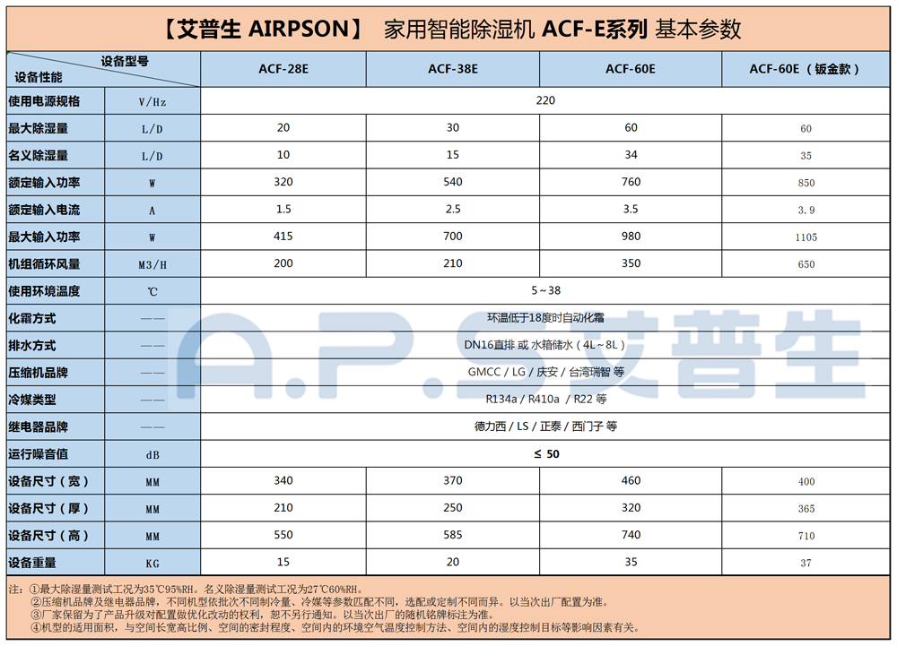 1、26～60的家用智能除濕機(jī)=參數(shù)+底紋.png