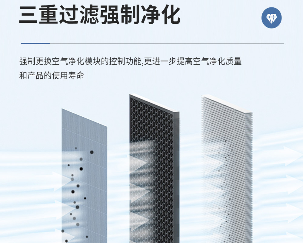 3+1、單向流新風吊頂除濕機的特點.jpg