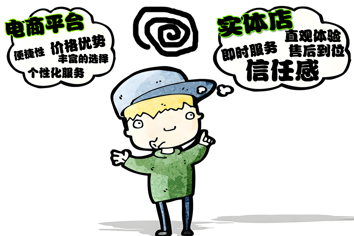 4、各個(gè)渠道的優(yōu)勢(shì).jpg