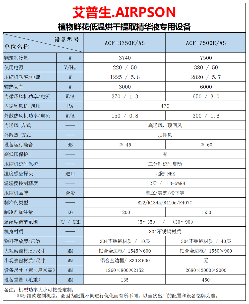2、植物鮮花低溫提香烘干專用設(shè)備 技術(shù)參數(shù)=1000.png