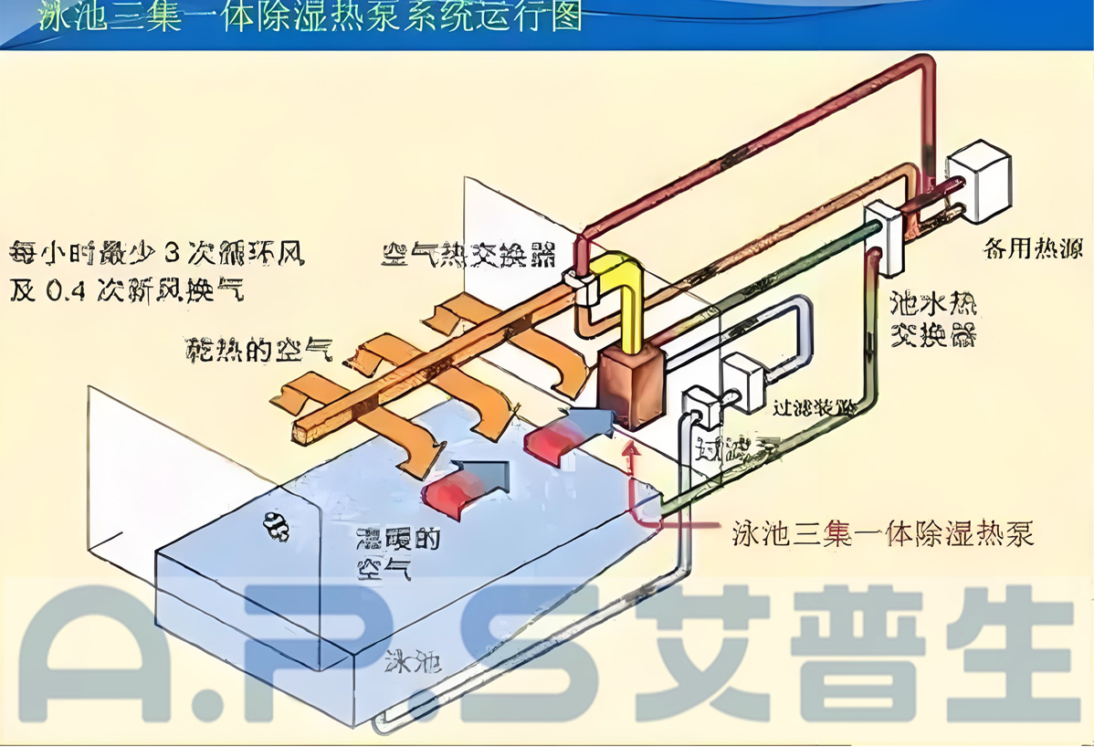 1、三集一體泳池?zé)岜?詳情頁 4.jpg