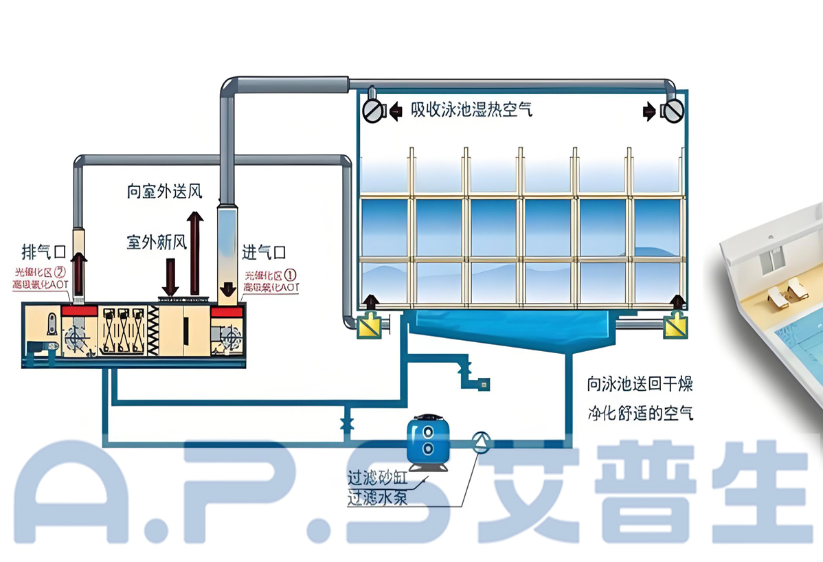 1、三集一體泳池?zé)岜?詳情頁 5.jpg