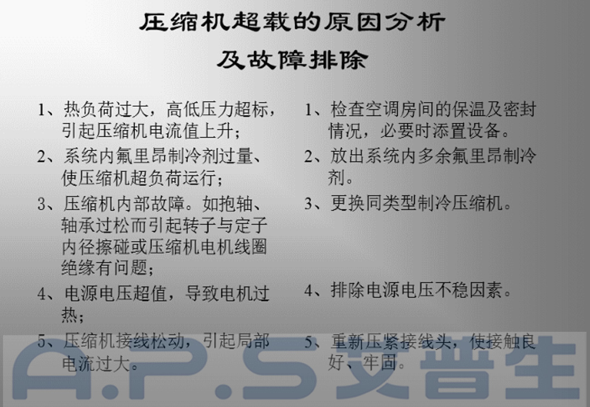 4、恒溫恒濕機(jī)=壓縮機(jī)超載故障及排除.jpg